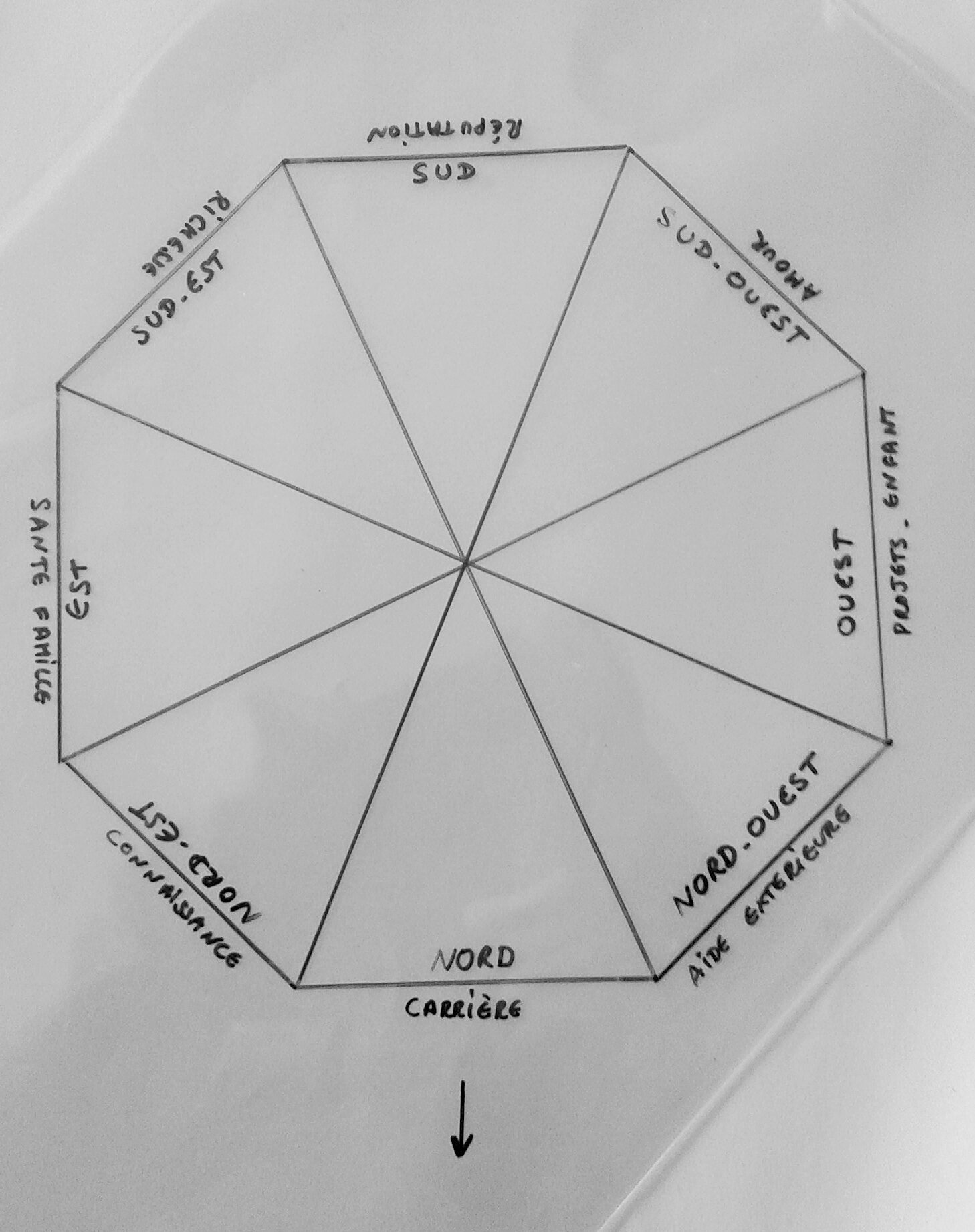 Quelle méthode de feng shui marche le mieux ? le vent et lou