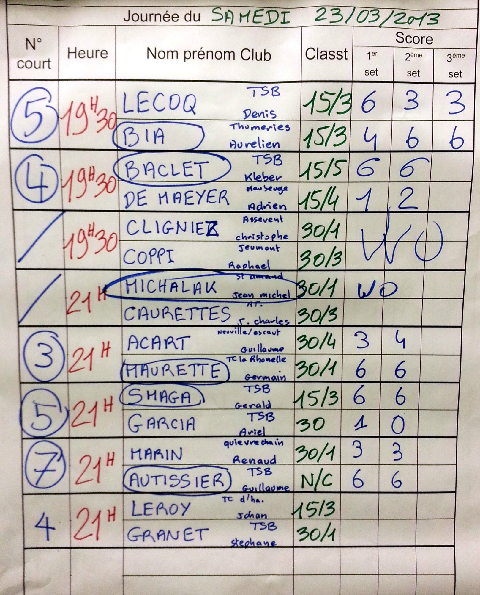 Resultat du keno du 23 mars