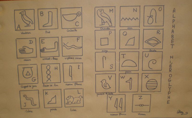 comment  u00e9crire son prenom en hieroglyphes egyptiens