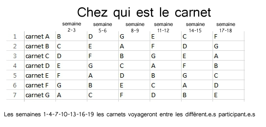Nettoyage et utilisation des instruments Journal de bord: Registre, 100 pages, 15,24 x 22,86 cm (Journal/Carnet de bord) (French Edition)