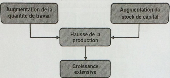 facteur_de_production