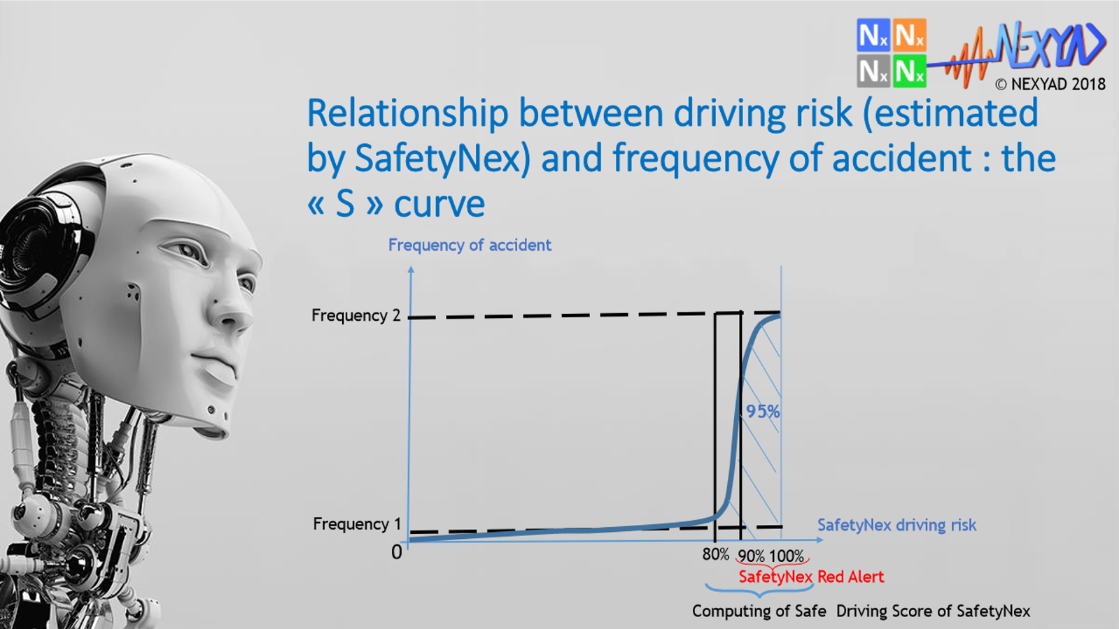 RELATIONSHIP BETWEEN DRIVING RISK YOU TAKE AND ACCIDENT THE "S" CURVE