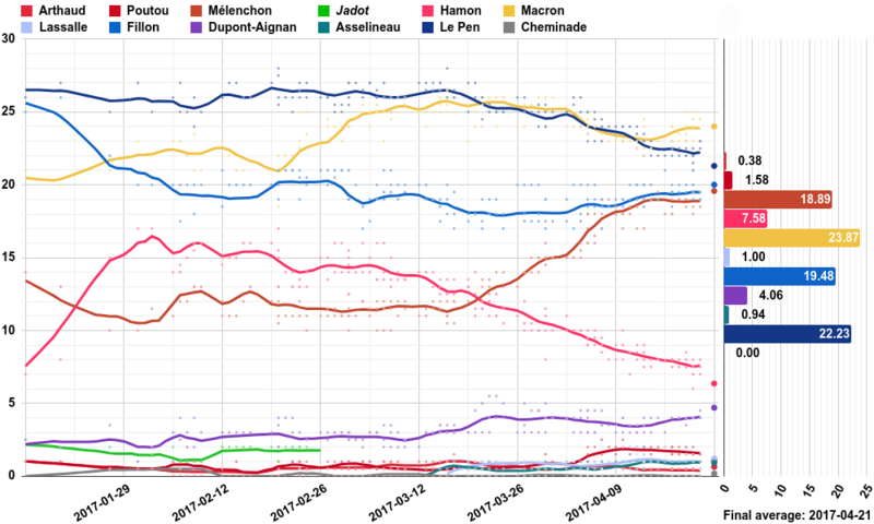 Opinion_polling_for_the_French_presidential_election,_2017