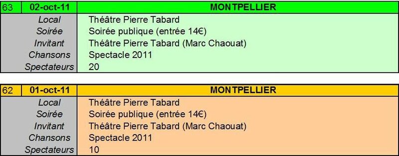 62-63 Montpellier