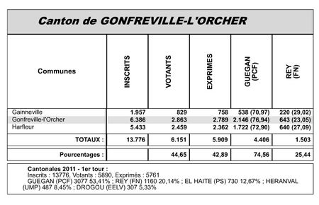 RESULTATS_28_03