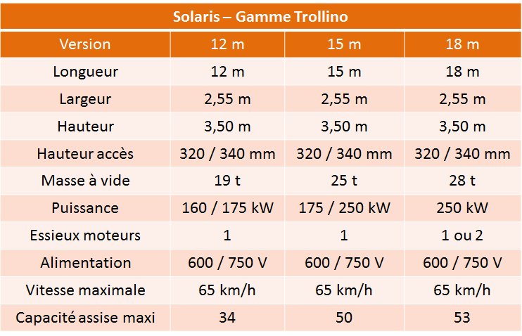 trollino