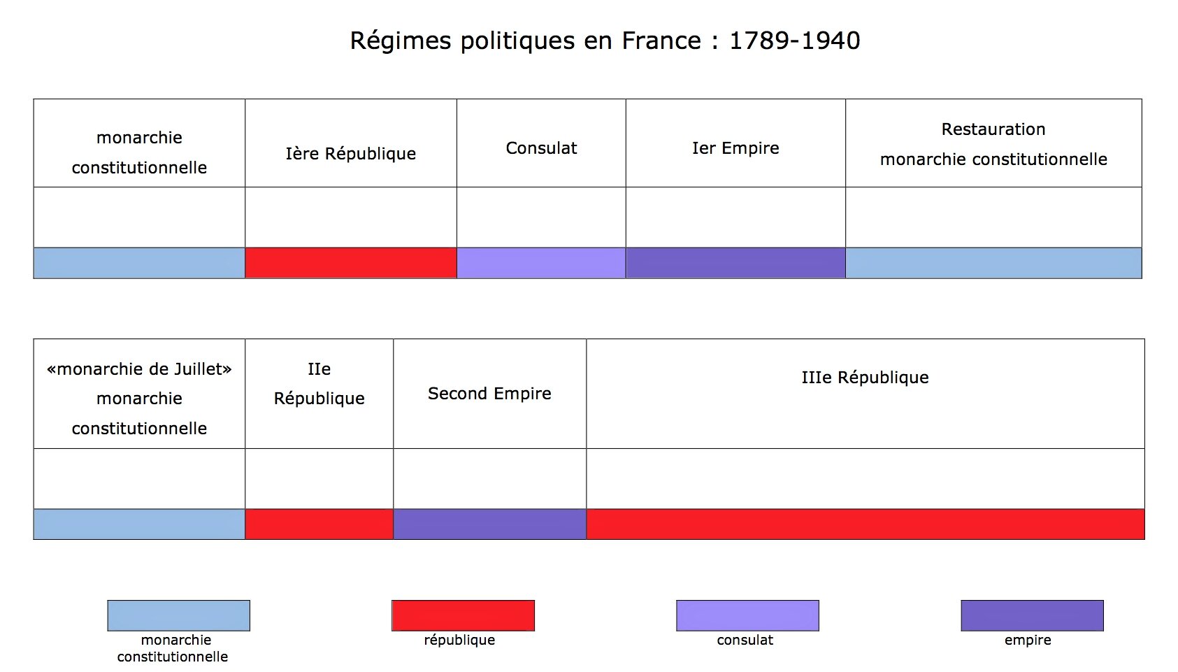 Régime politique de la France » Voyage - Carte - Plan
