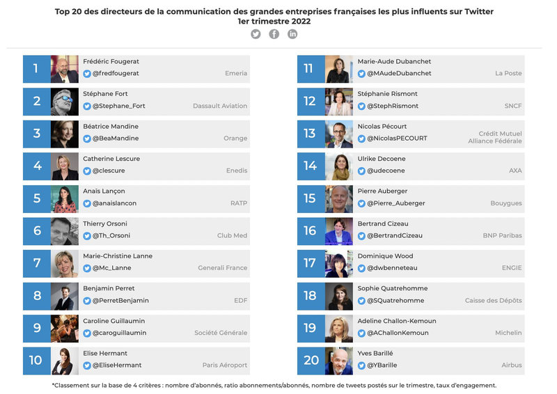 2022 Frédéric Fougerat Classement DirCom T1