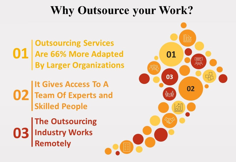 Why Outsource your Work
