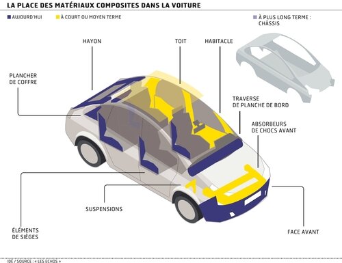 Hayons des voitures : spécificités et fonctionnement - Ornikar