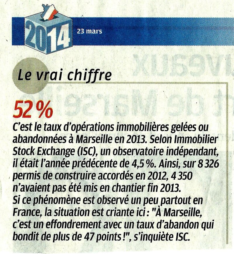 Operations Immobilieres Provence 15