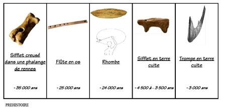 musique-prehistoire