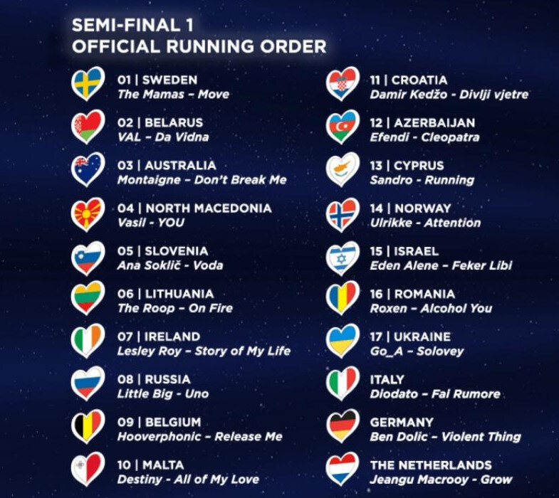 ordre de passage demi finale 1 eurovision 2020