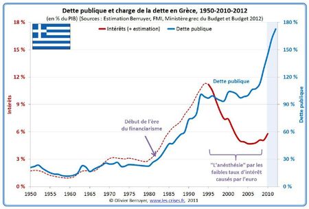 01-dette-publique-grecque