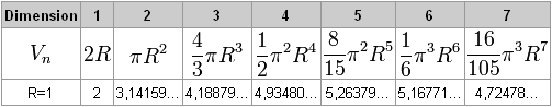 Volume_hyperspheres