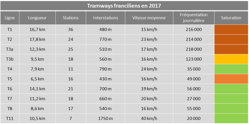 tramways-paris