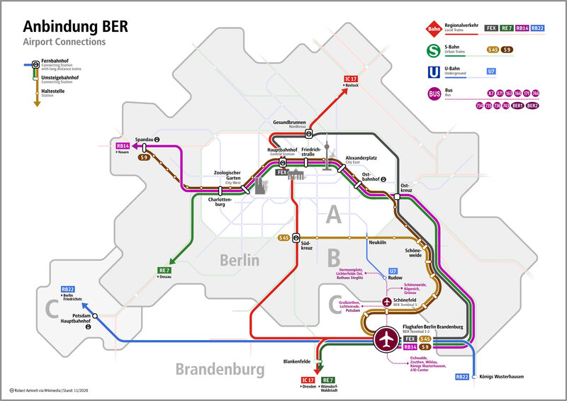 BER_Anbindung_2020
