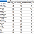 Comment importer mes statistiques dans excel ou un autre logiciel tableur ?