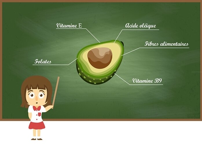avocat-bienfaits-vertues-nutrition-beaute
