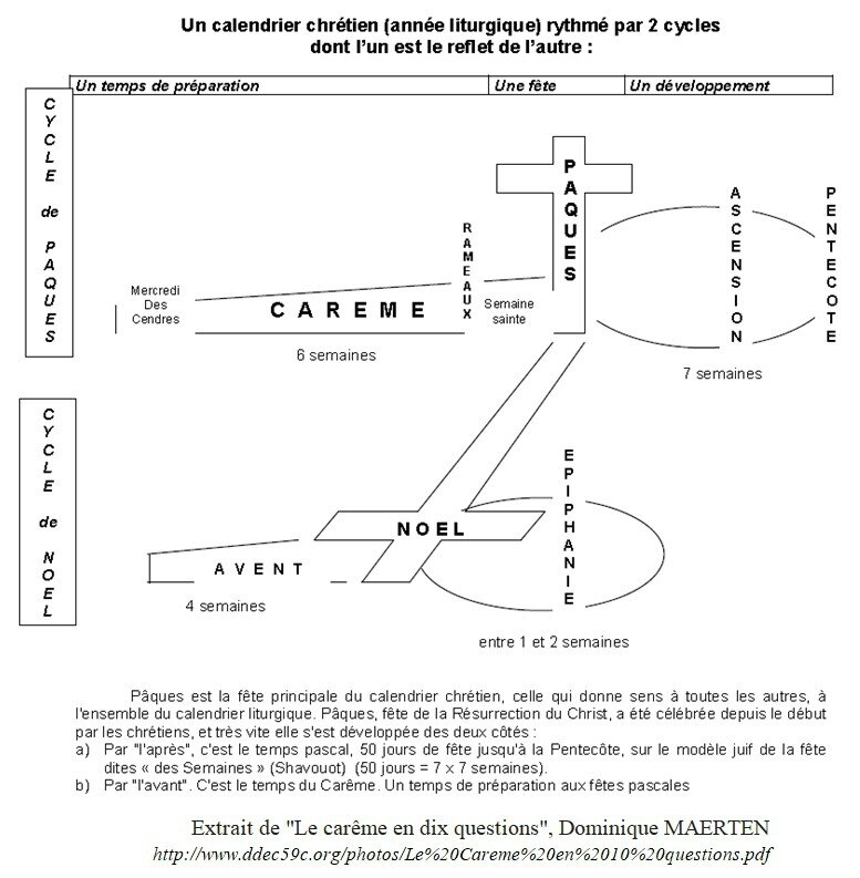 à Propos Du Carême Réflexions De Jacques Breton Et D - 