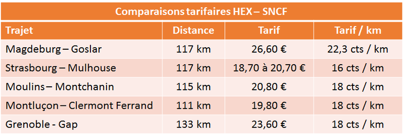 HEX-SNCF