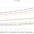 Dossier pib article 2. données chiffrées france et comparaisons internationales