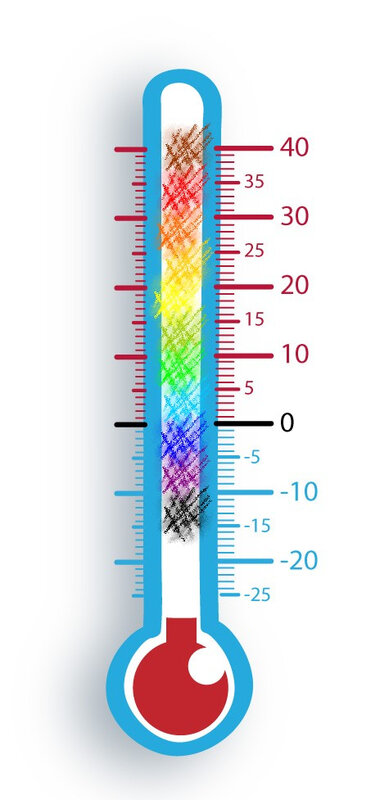 thermomètre couleurs 2020