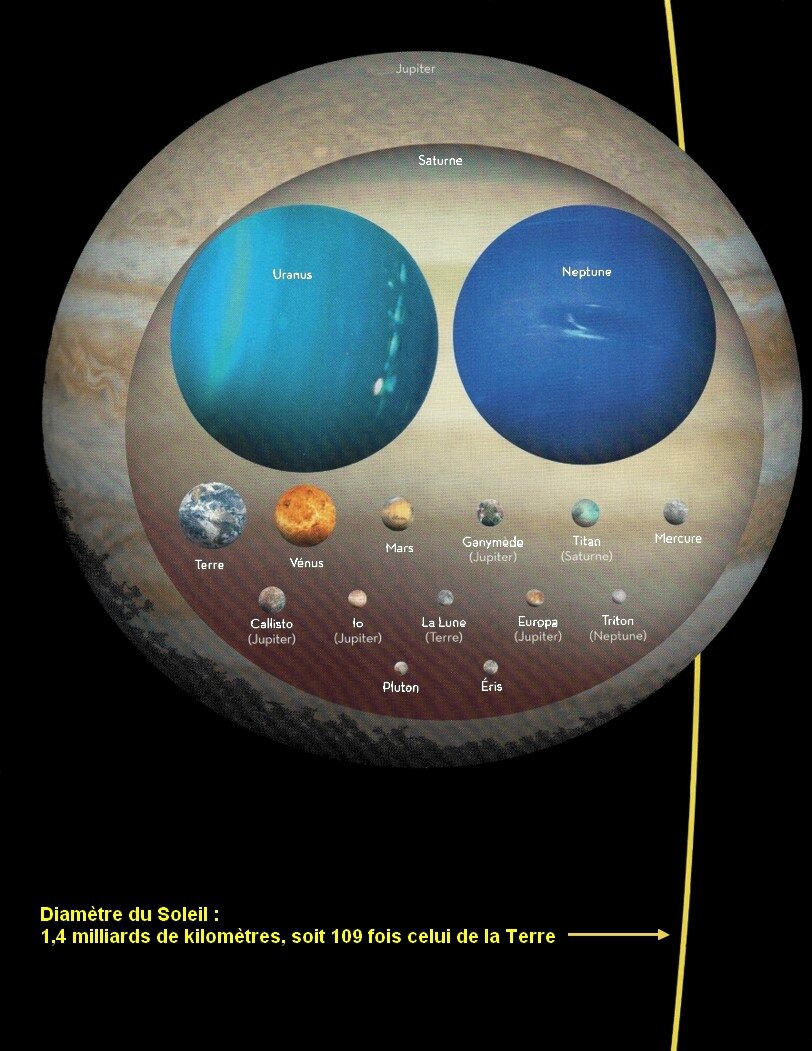 Quelle Est La Différence Entre Une étoile Et Une Planète