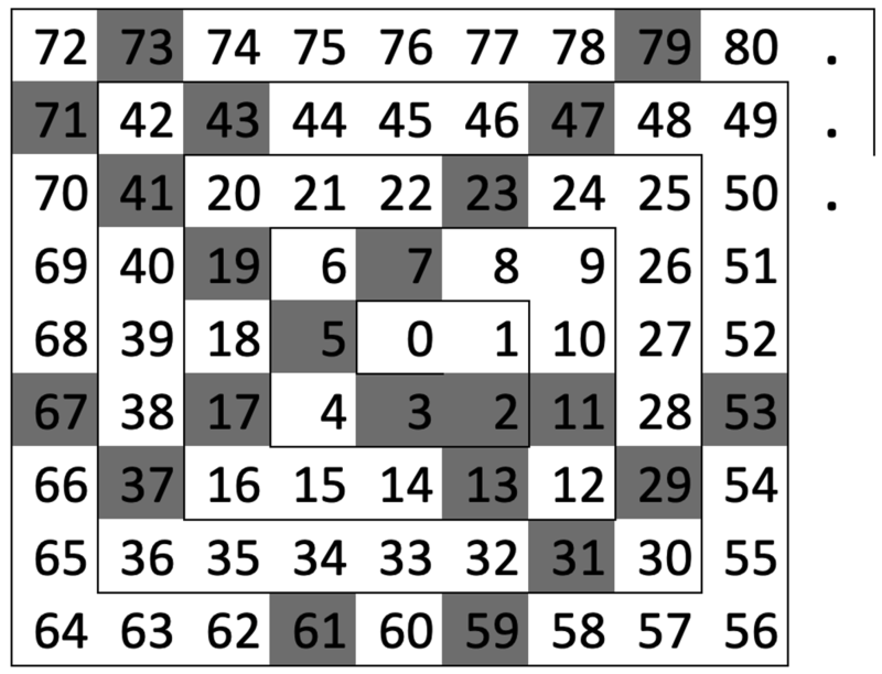 Fonction nombre de diviseurs — Wikipédia