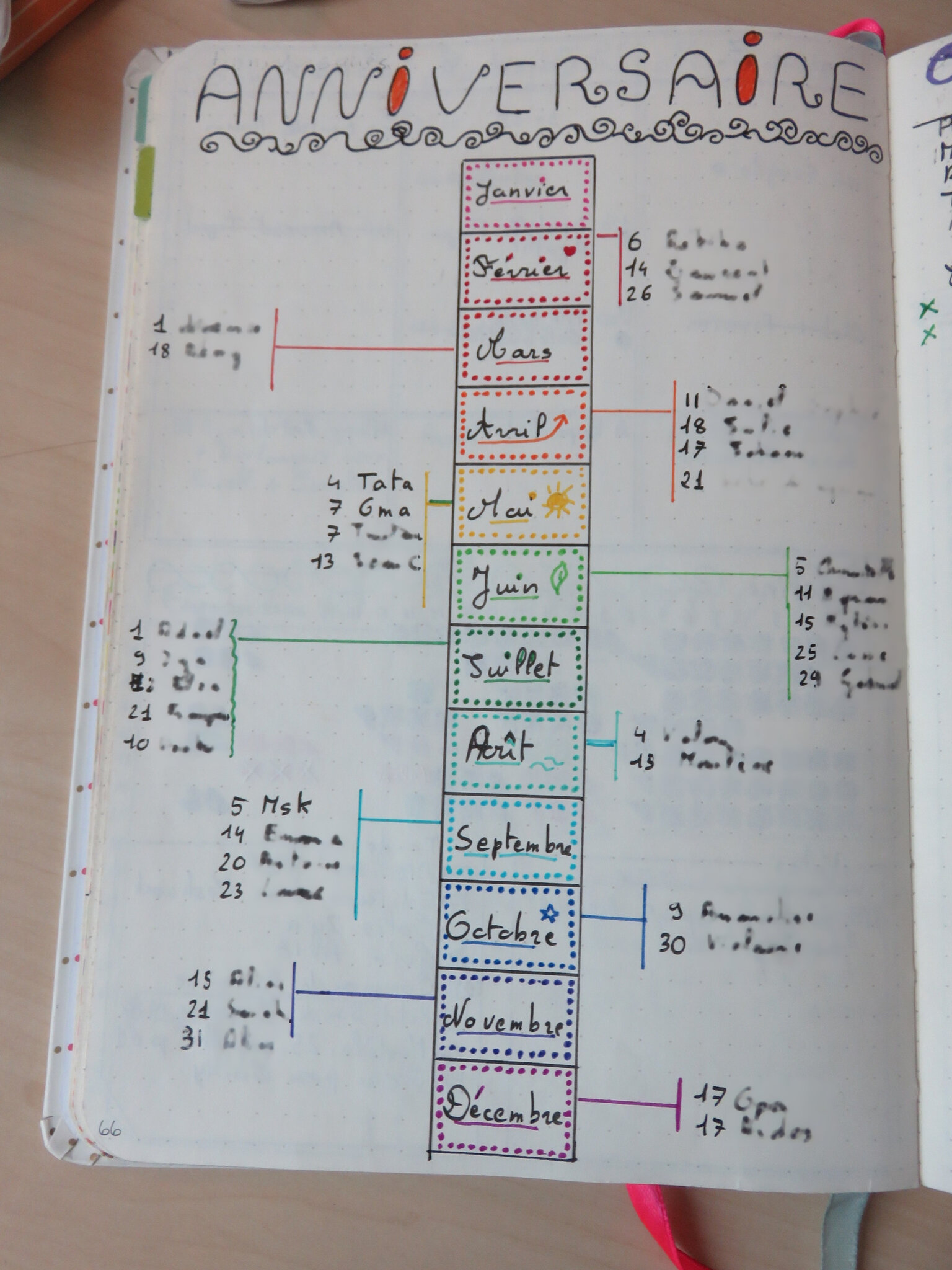 Bullet Journal Les Collections Points De Lutin