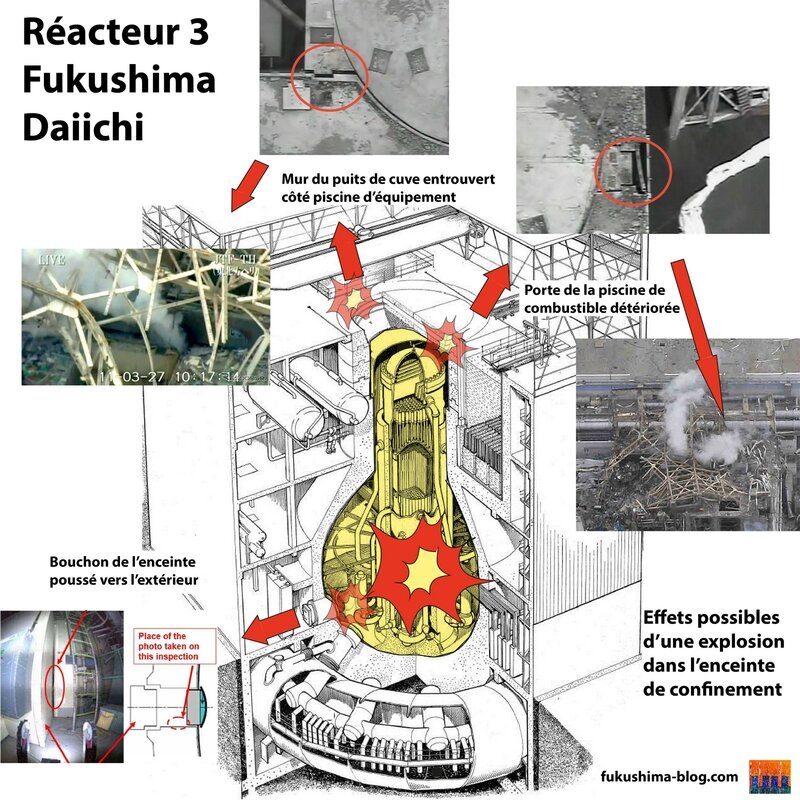 2016-10-27_reacteur-3-de-la-centrale-nucleaire-Fukushima_Japon_schema