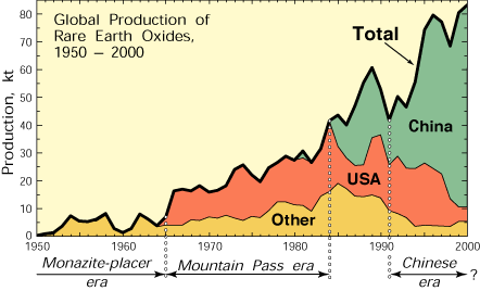rares-1950-2000