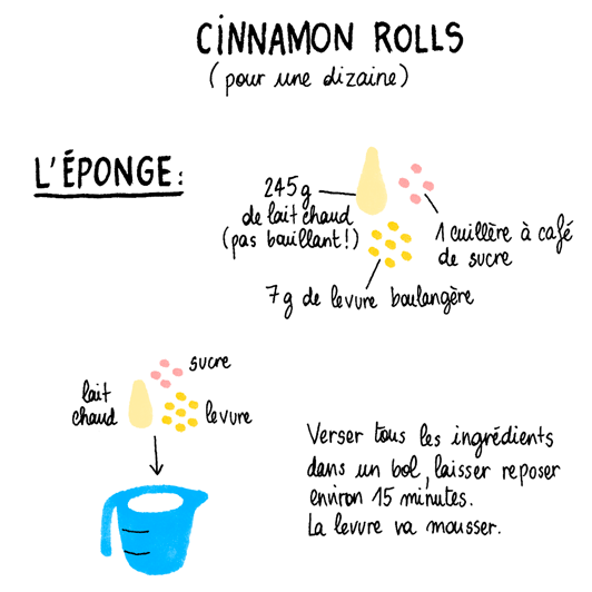 cinnamon-rolls01