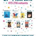 Palmarès du prix des incorruptibles 2016
