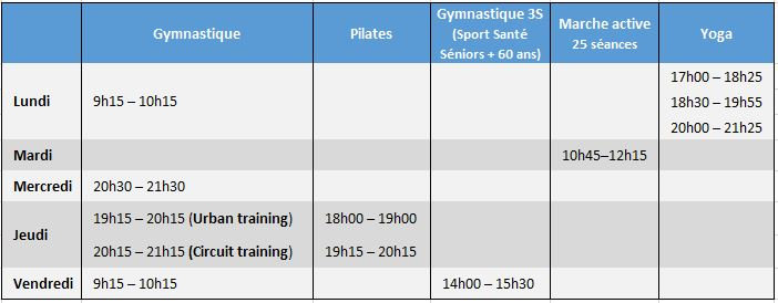 Tableau activités