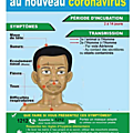 Covid-19 : a l’annonce des nouveaux cas en centrafrique, une star s’en prend au ministre de la santé