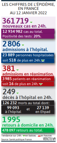2022 01 13 SO Les chiffres de l'épidémie en France au 12 janvier 2022