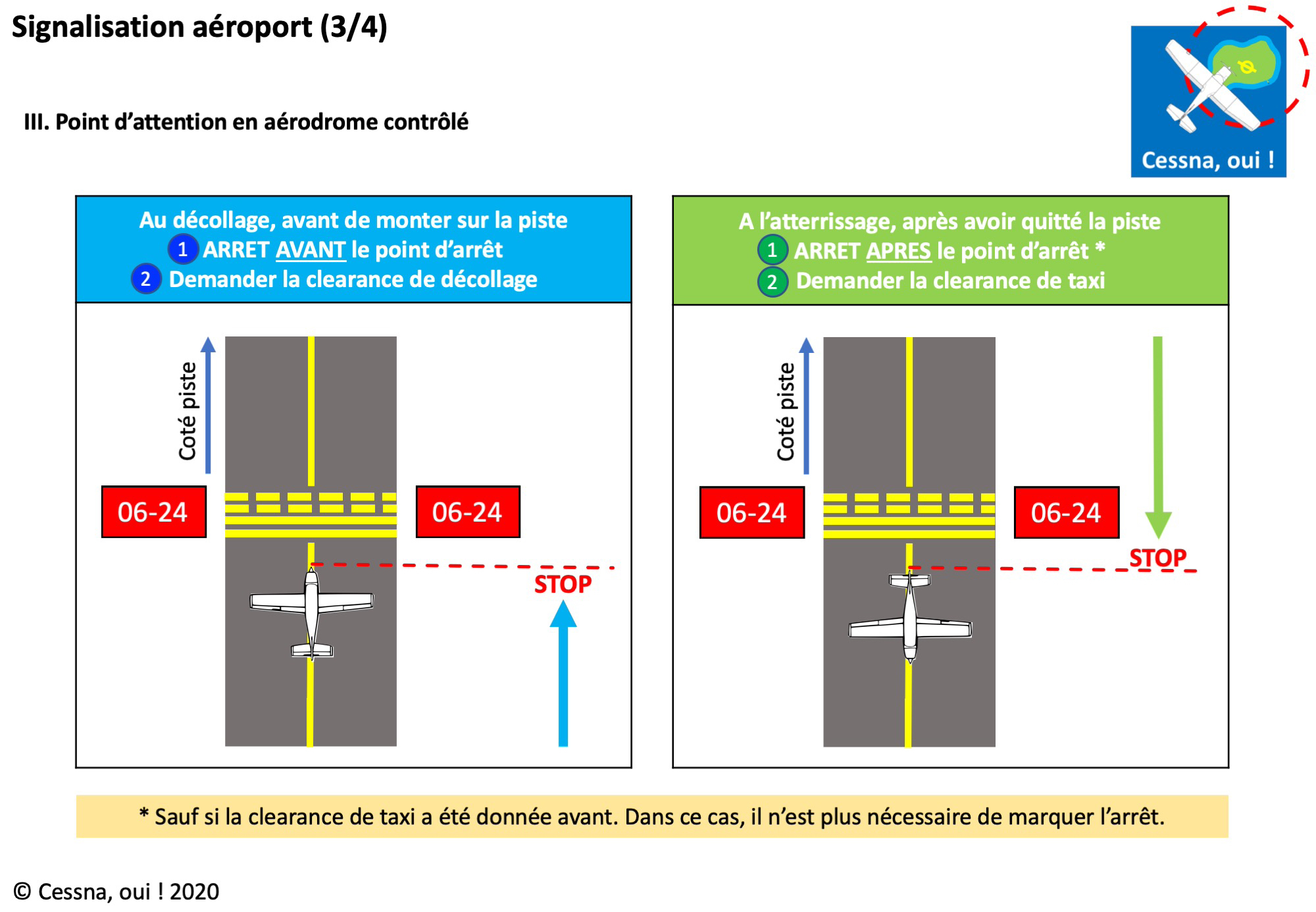 signalisation aérodrome 