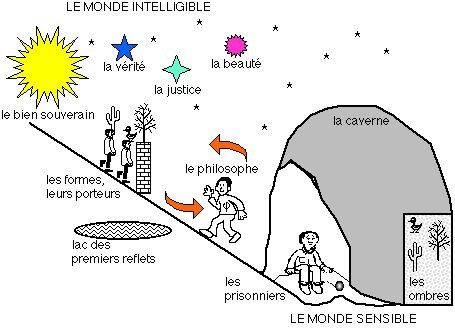 L'allégorie de la caverne [Platon] => et ce que j'en pense...  ღ♥ Mon