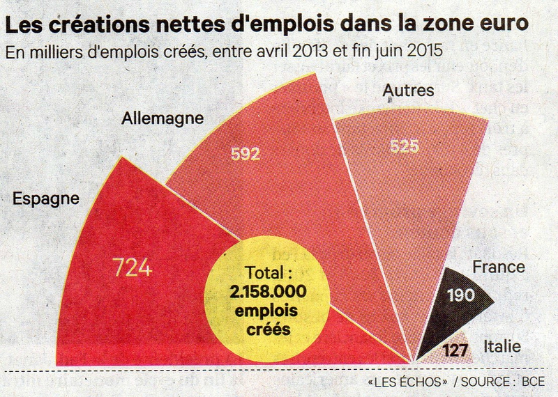 ScCréationEmploisEurope033