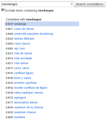 Google Correlate