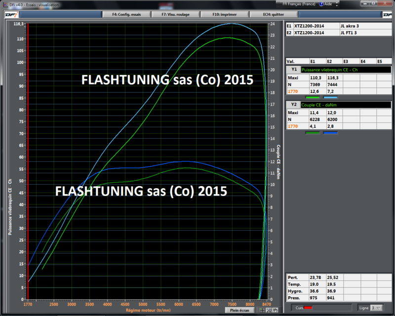 XTZ 2014 3eme