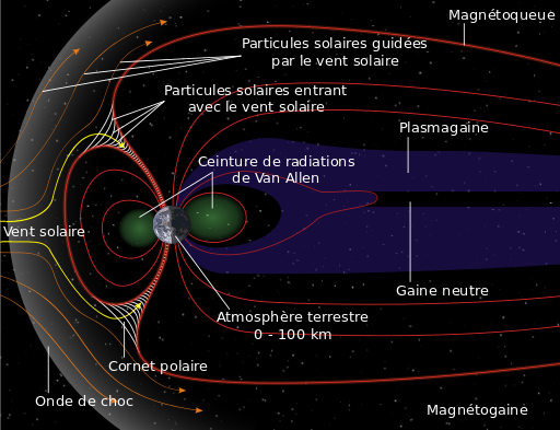 Structure_of_the_magnetosphere-fr