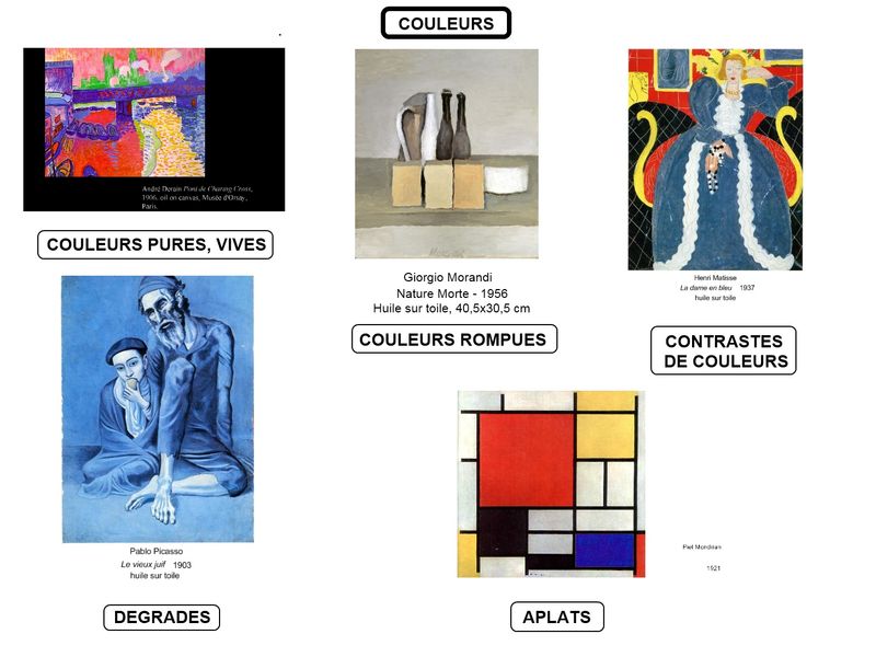 RÃ©sultat de recherche d'images pour "dimension de la couleur arts"