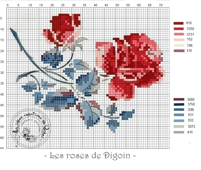 roses de Digoin