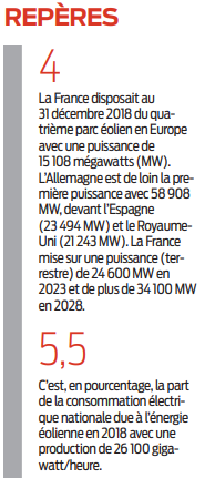 020 07 24 éoliennes 2