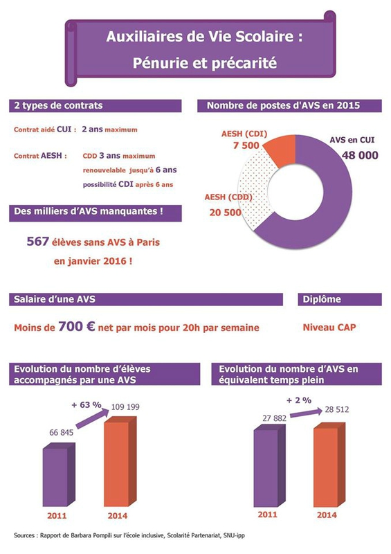 avs pénurie et précarité
