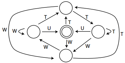 Graphe_cravates