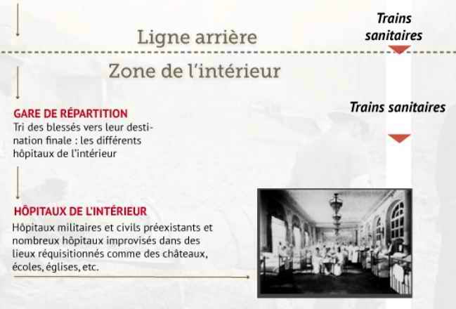 Ligne arrière