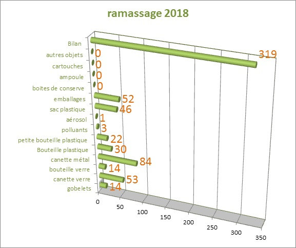 graphique 2018